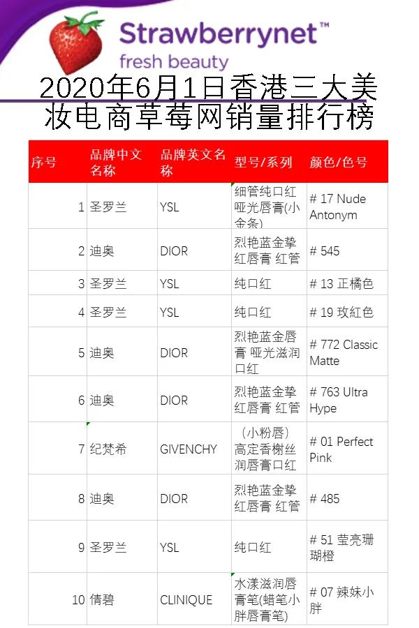 精华口红推荐平价品牌 (时尚美妆口红排行榜)