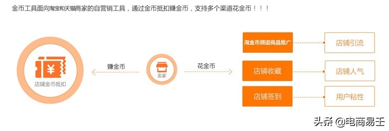 淘宝淘金币怎么转给别人,淘宝淘金币怎么兑换现金
