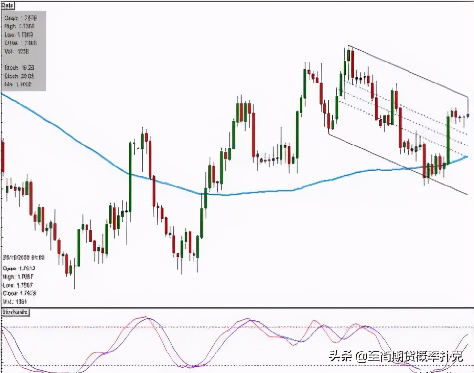 日内短线交易做什么好,日内短线交易的操作节奏