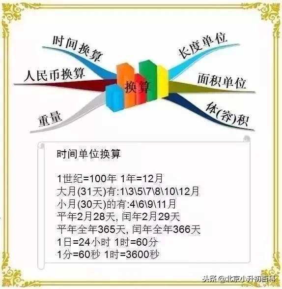 小学奥数1-6年级数学思维辅导,小学一年级数学奥数思维训练100题