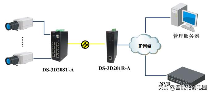 光纤怎么组网,如何利用联通光纤组网
