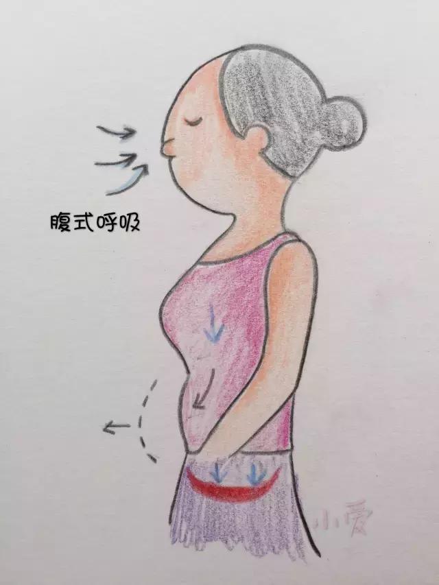 盆底肌训练最简单的方法,盆底肌训练方法怎么用力