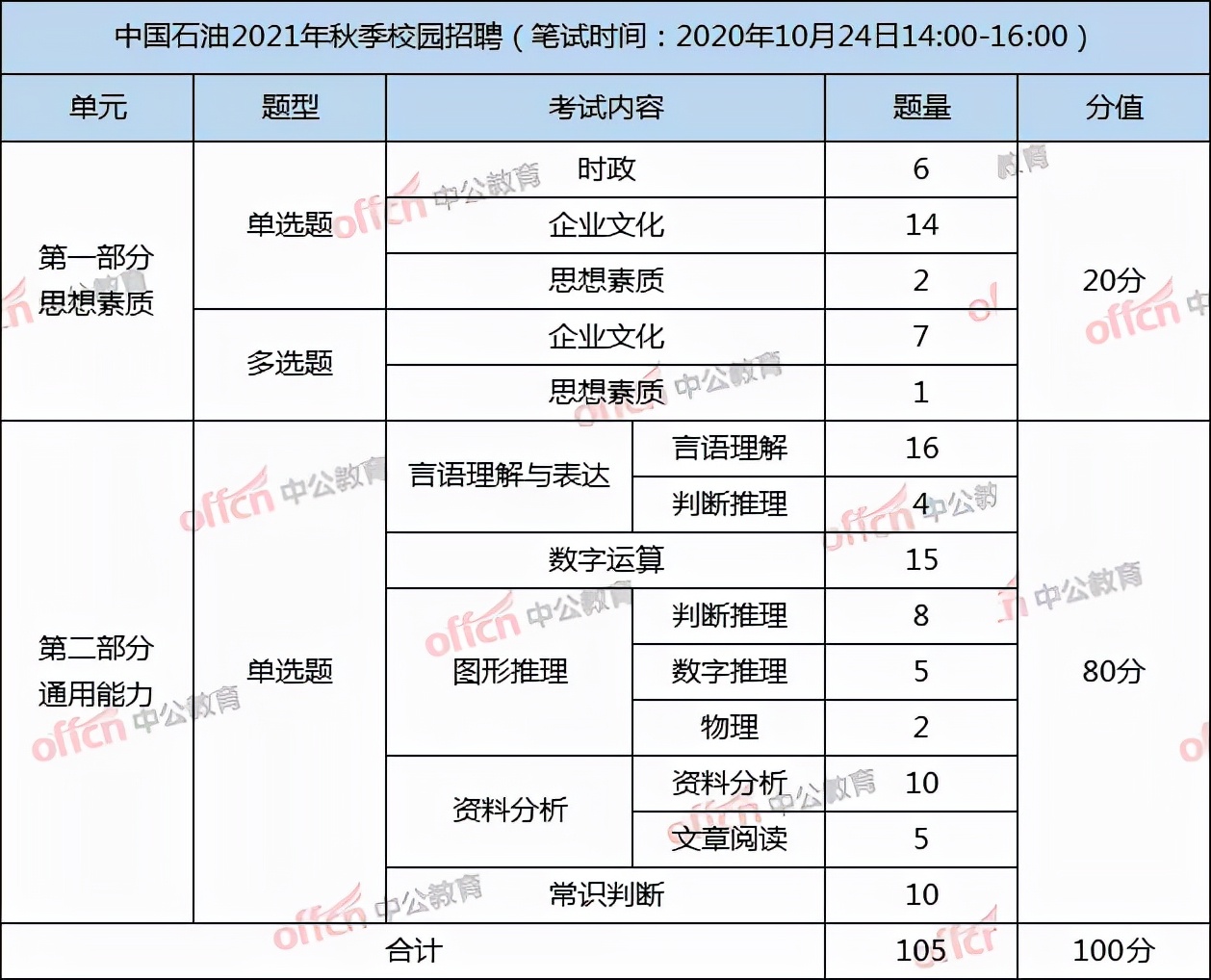 中国石化网申通过率,中国石化招聘网申