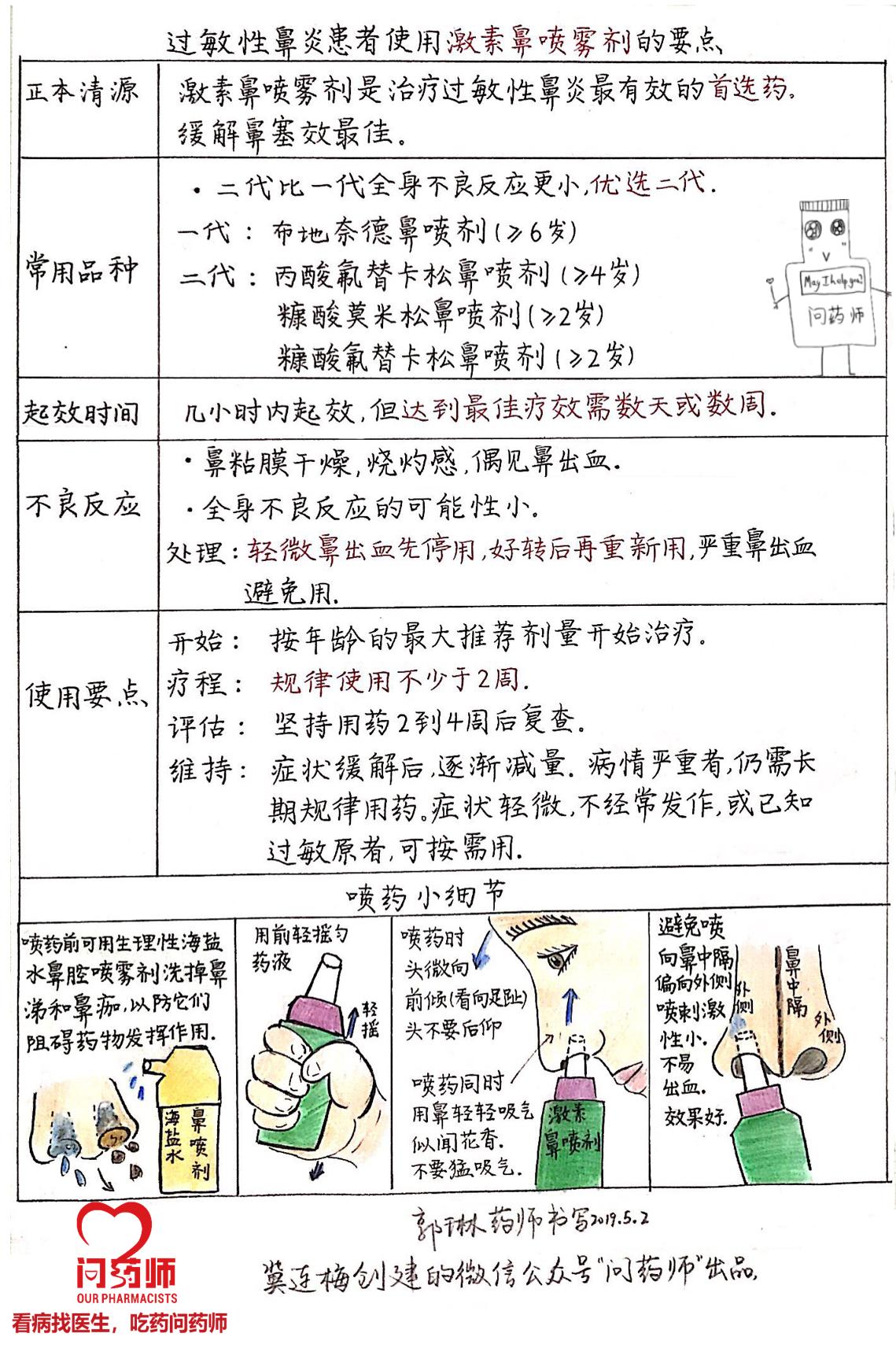 鼻窦炎过敏性鼻炎最好特效药,过敏性鼻炎眼睛痒红特效药