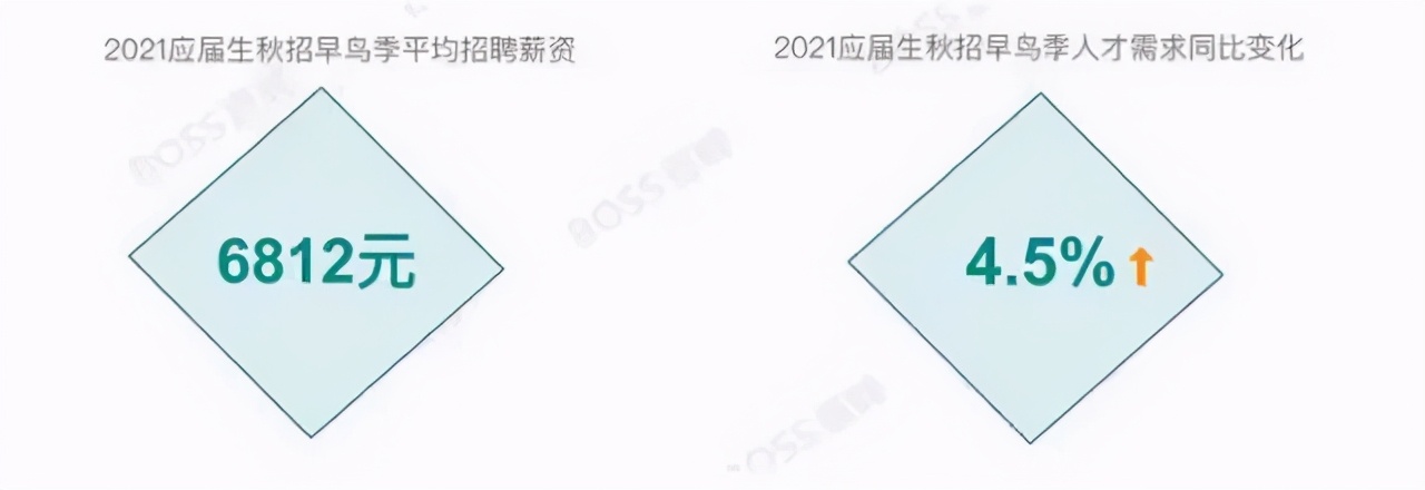 四大咨询部门社会招聘,四大咨询公司招聘什么专业