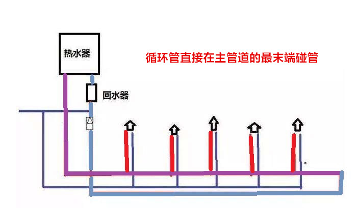 装了回水管为什么还是不能零冷水,回水管不用泵怎么做到秒出热水