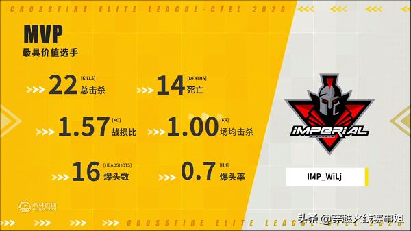 brazil最新视频,brazil季后赛视频