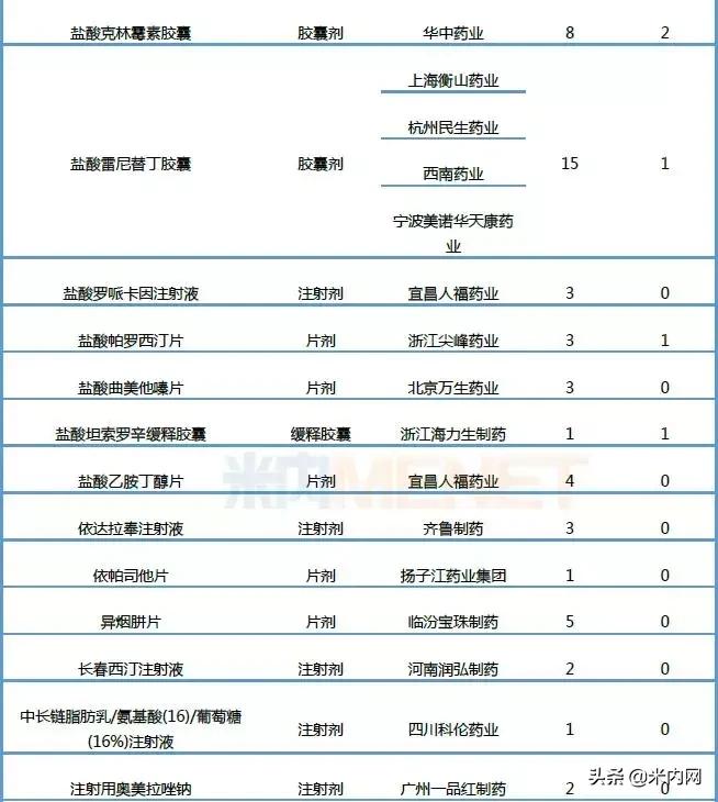 恒瑞仿制药,恒瑞阿帕替尼价格是多少