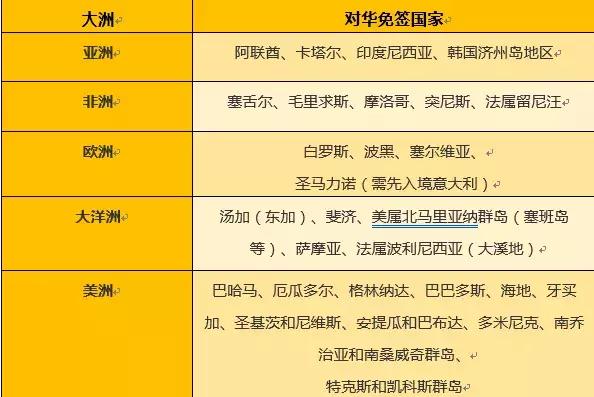 最新落地签免签国家,最新免签落地国家汇总