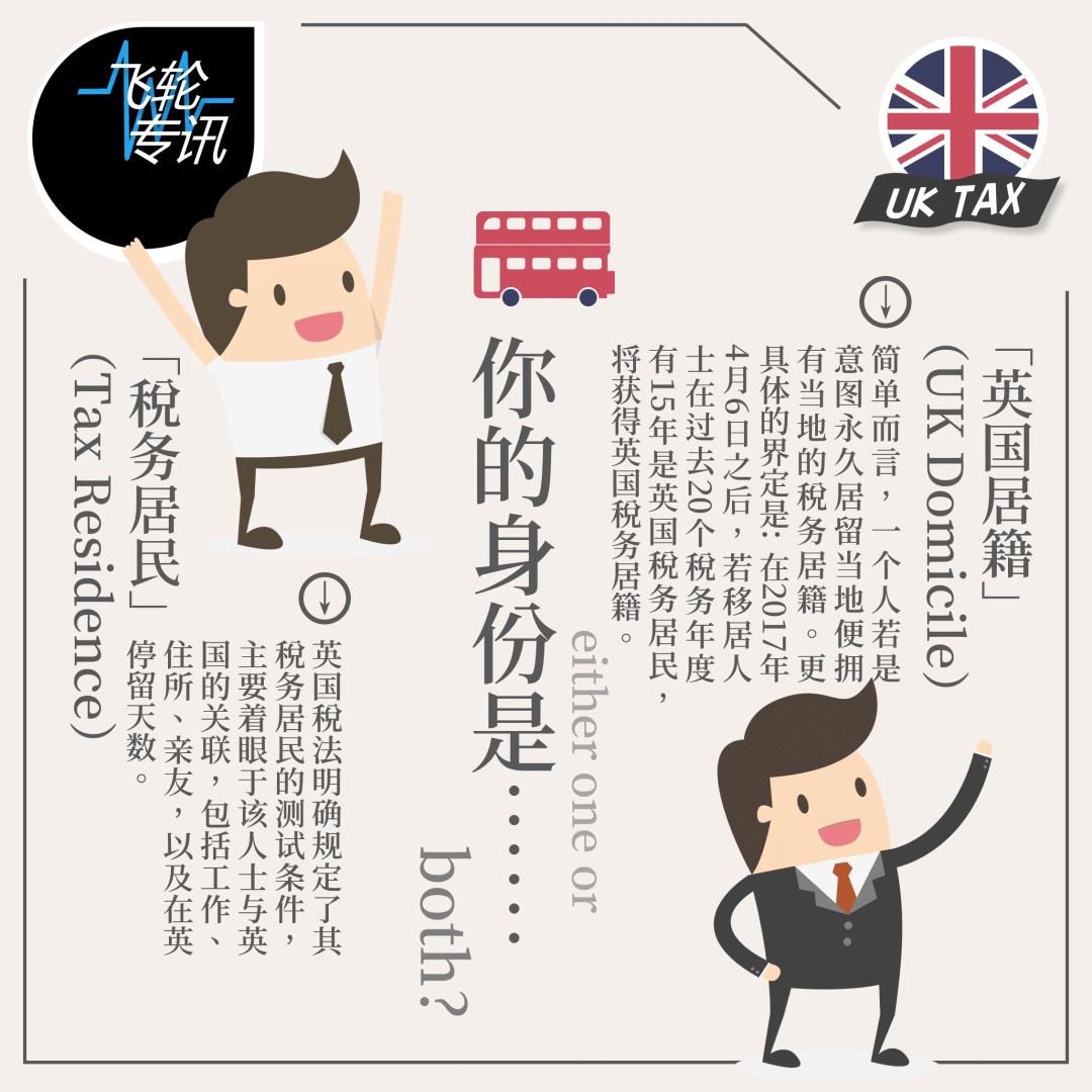 移民马耳他需要交哪些税,移民伦敦费用高吗现在