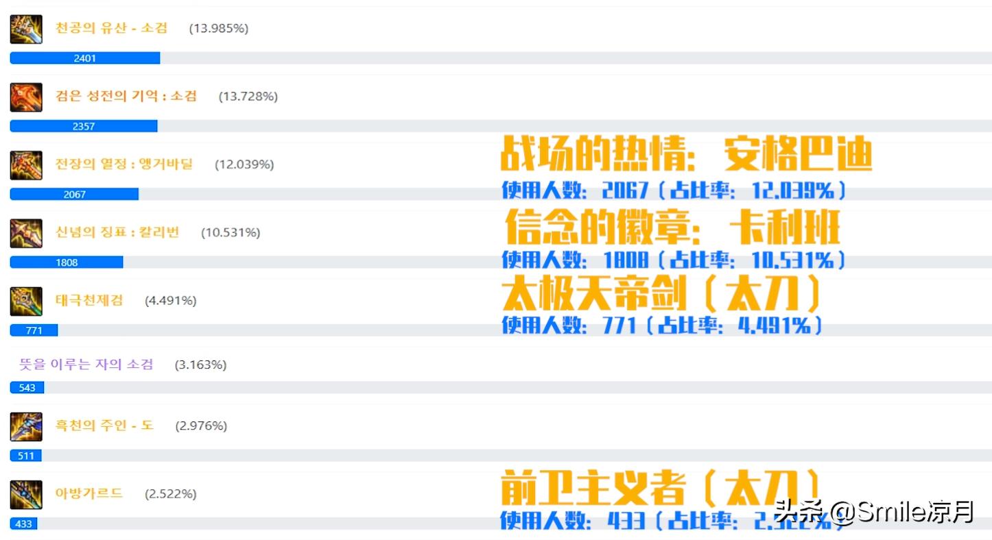 dnf100级装备搭配剑帝,dnf100级装备搭配软件