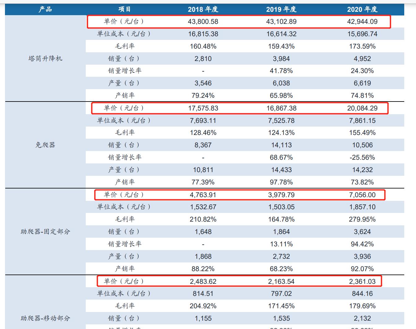 毛利率远高于同行企业的企业案例,宁德时代对比隆基股份