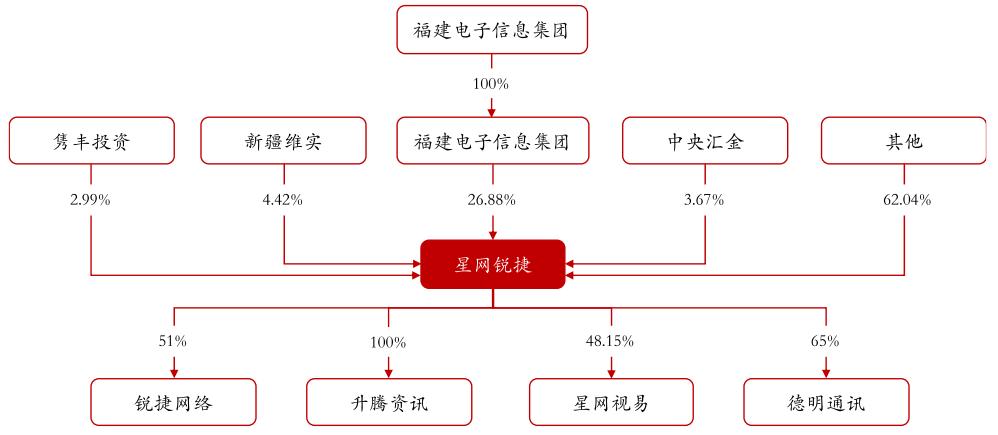 星网锐捷：A股最正宗的5G和云计算概念股之一