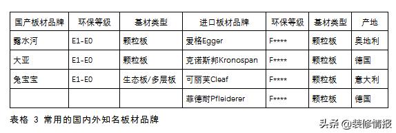 真正的全屋定制必须满足这三点,全屋定制该怎么选才是最好的