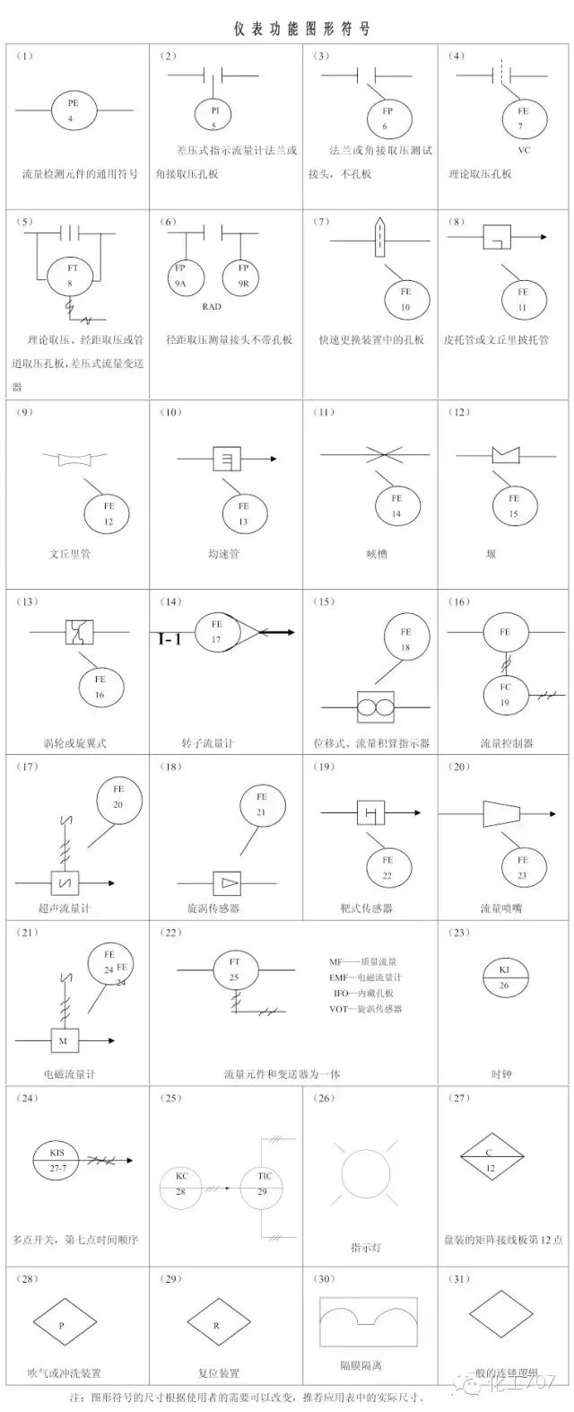 仪表控制逻辑图符号,设计仪表控制符号
