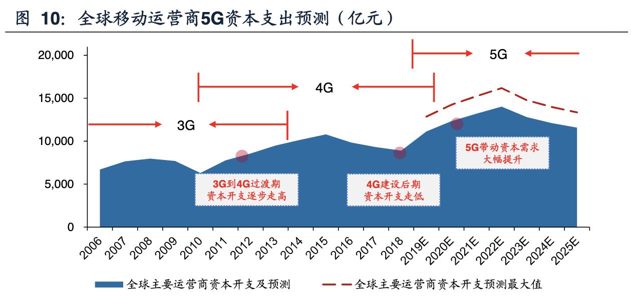 中兴通讯完成首个5g轻量化大规模,中兴通讯5g深度分析