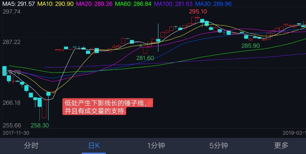 期货超短线macd指标参数设置,期货交易超短线100%成功操作法