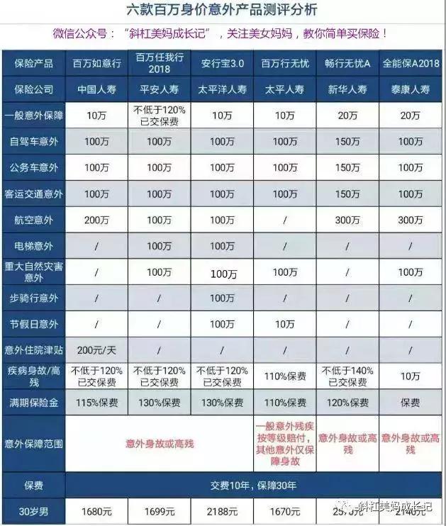 百万身价意外险买哪些,百万身价意外险