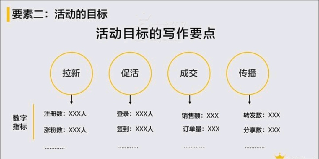 市场活动策划方案要素,活动策划方案包括哪些要素