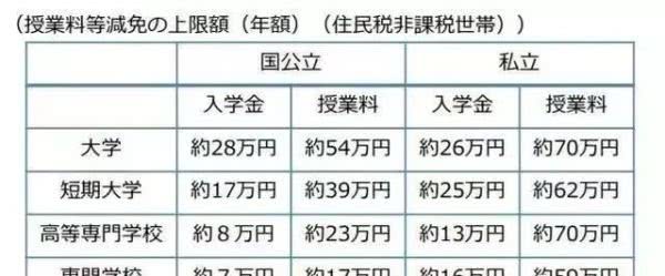 日本社会福利什么水平,日本各地富裕程度排名