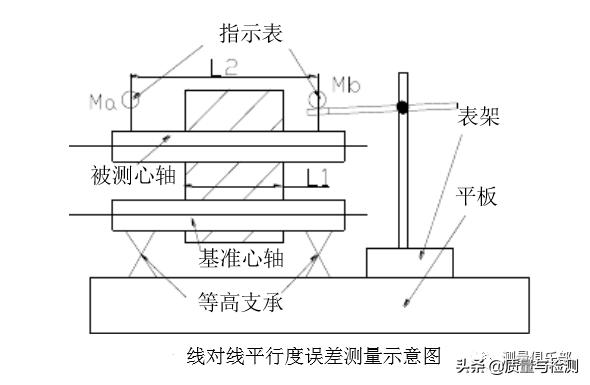 平行度标准误差是多少,平行度的测量