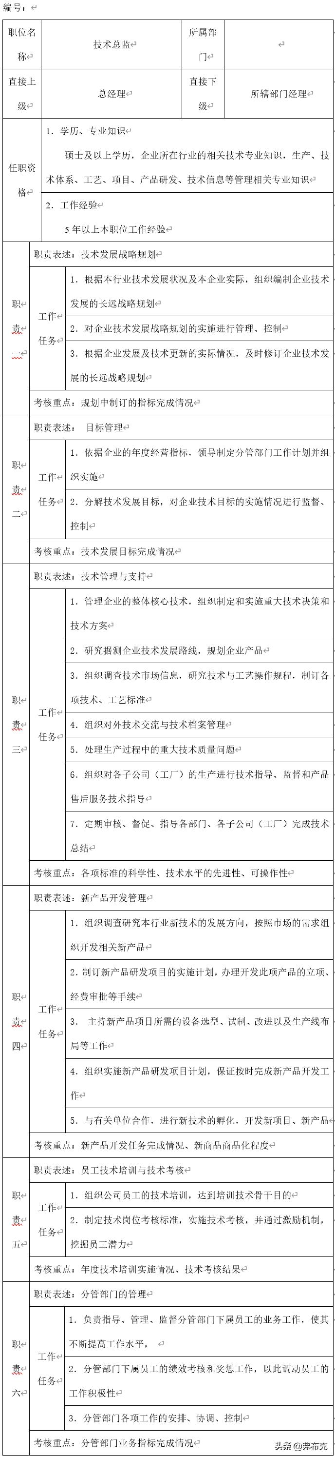 研发员岗位职责说明书,研发岗位管理制度
