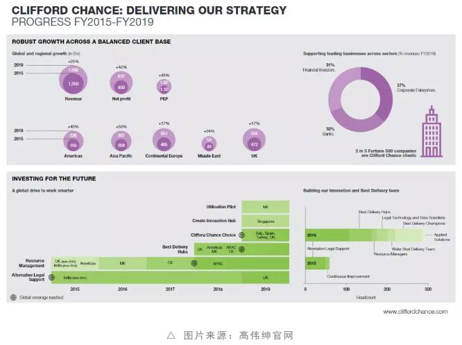 四大“魔圈所”，平均创收超138亿