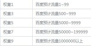 seo优化需要掌握的技术知识,seo优化100个常用技巧seo公司