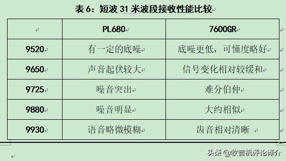 德生pl990收音机拆机视频,德生pl680收音机介绍与测评