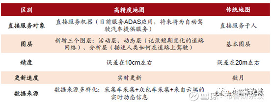 特斯拉无人驾驶和四维图新,特斯拉自动驾驶高精地图提供商