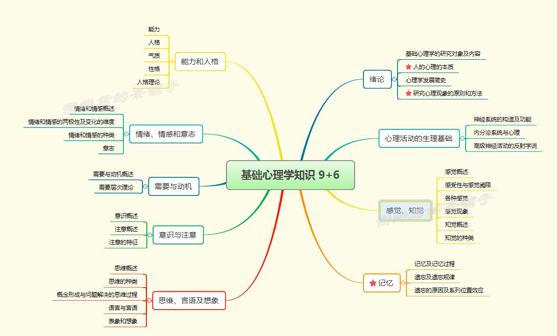 学习笔记、读书笔记怎么做？下面五个方法包教包会！推荐收藏