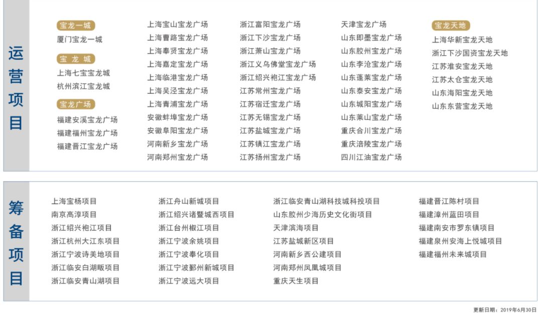 宝龙商业估值,宝龙商业深度分析