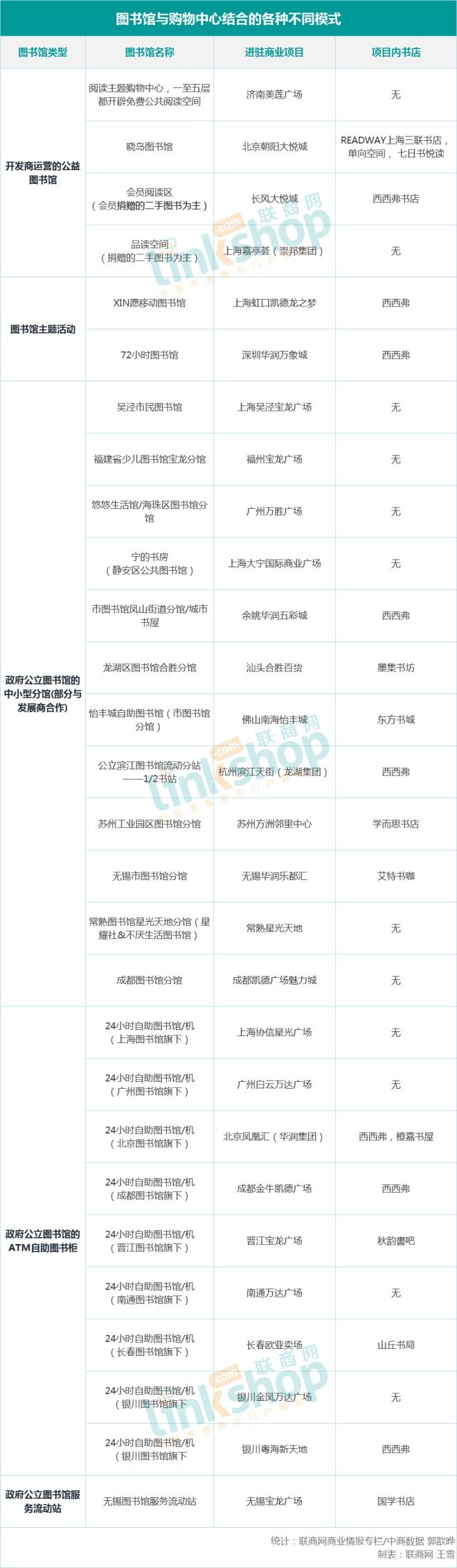 新华书店公益图书馆,书店成了购物中心标配店