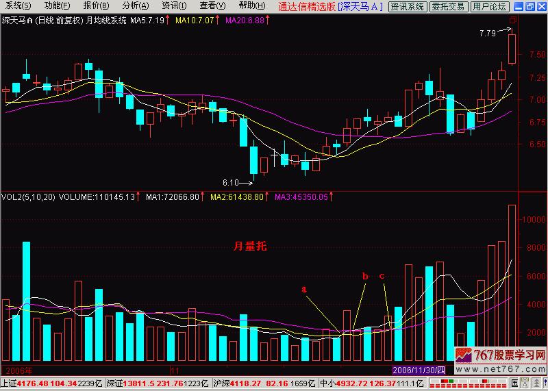 K线基础入门版,k线没有实体但是量很大