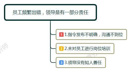 职场犯错如何调整心态,员工应对公司恶意调岗的最佳方法