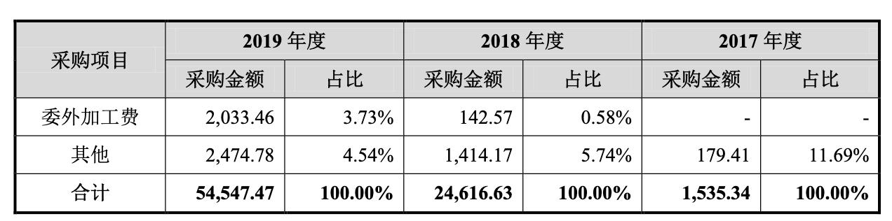 寒武纪发布云端人工智能芯片,中科院寒武纪算力芯片
