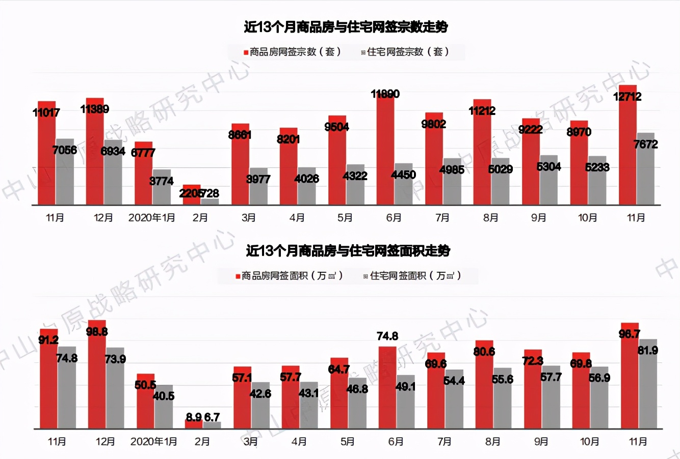 踩盘日记万科,踩盘日记