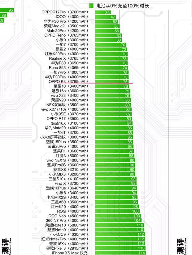 性价比千元机oppok3体验直追旗舰,oppok3买8加128还是买8加256