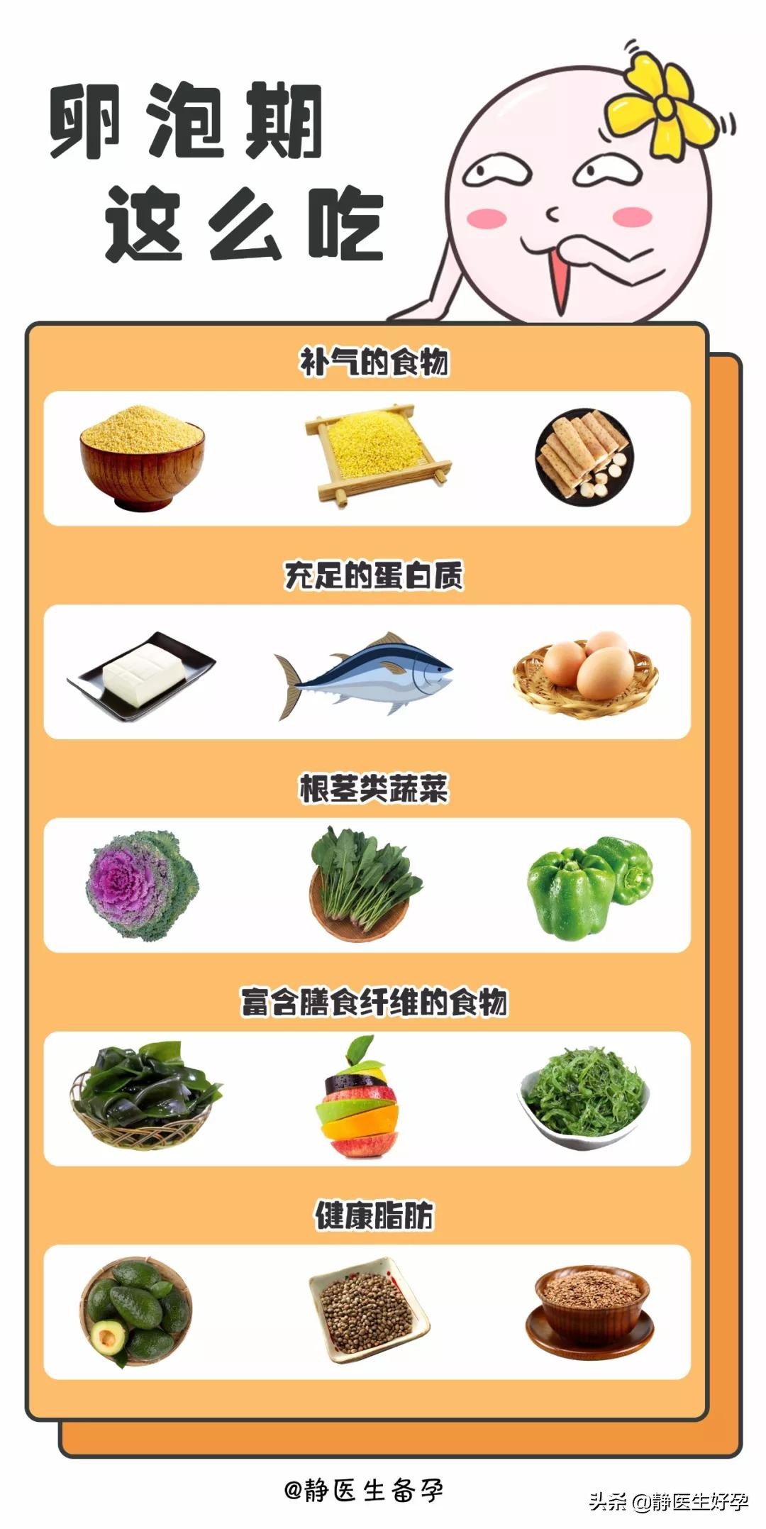 静医生备孕调理值得信任吗,静医生备孕怎么收费