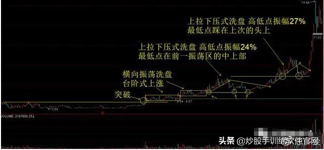 散户被洗出局就开始涨了吗,散户被洗盘出局