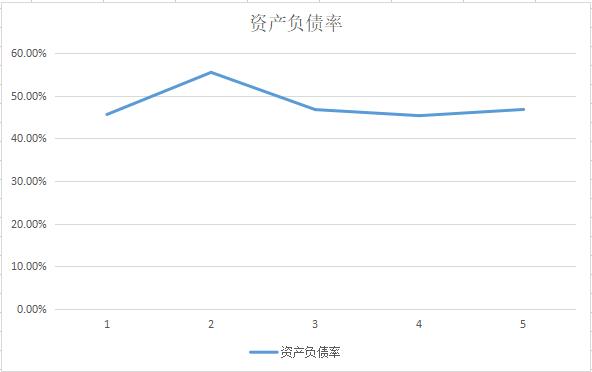 半导体龙头老大排名,半导体显示领域龙头企业