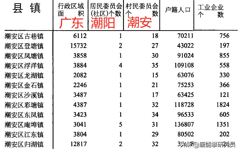 饶平vs惠来,潮州饶平县经济