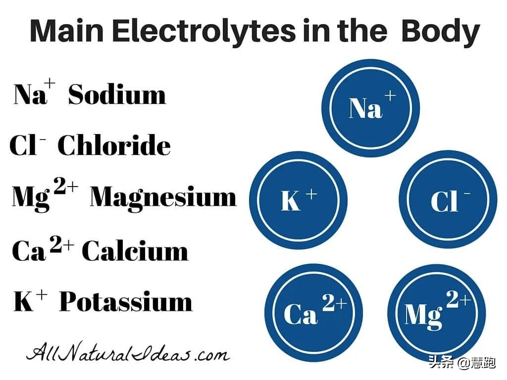 跑完步最适合喝什么饮料,跑完步喝葡萄糖补水液吗