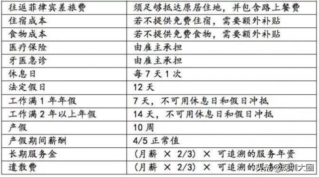 菲佣入华的条件,菲佣有哪些条件
