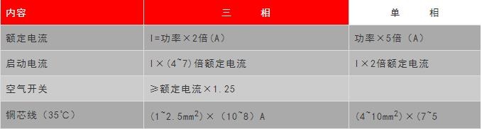 全套空调设计图,空调设计全套详细讲解