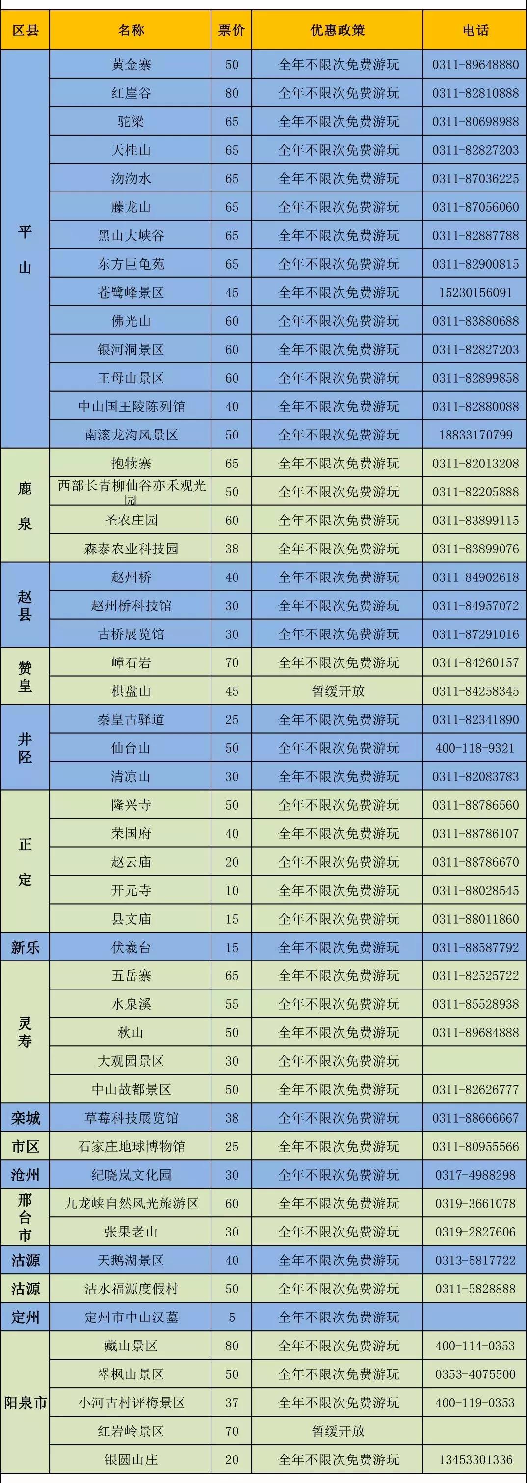 迎国庆，晋冀鲁年卡在手，说走就走，仙台山。巨龟苑、沕沕水免费