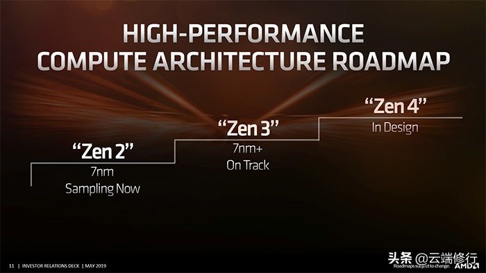 2020cpu天梯图官网,2020cpu性价比天梯图