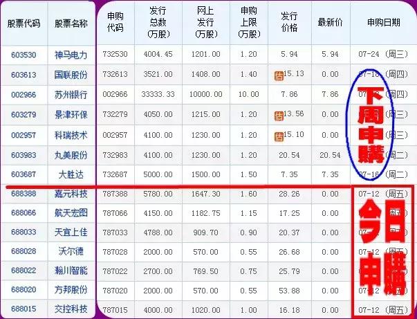 股市早八点必读,股市早8点精准分析