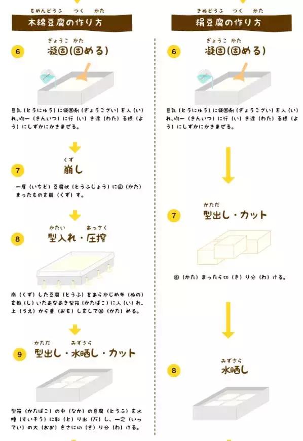 日本豆腐不是豆腐,日本豆腐的真假