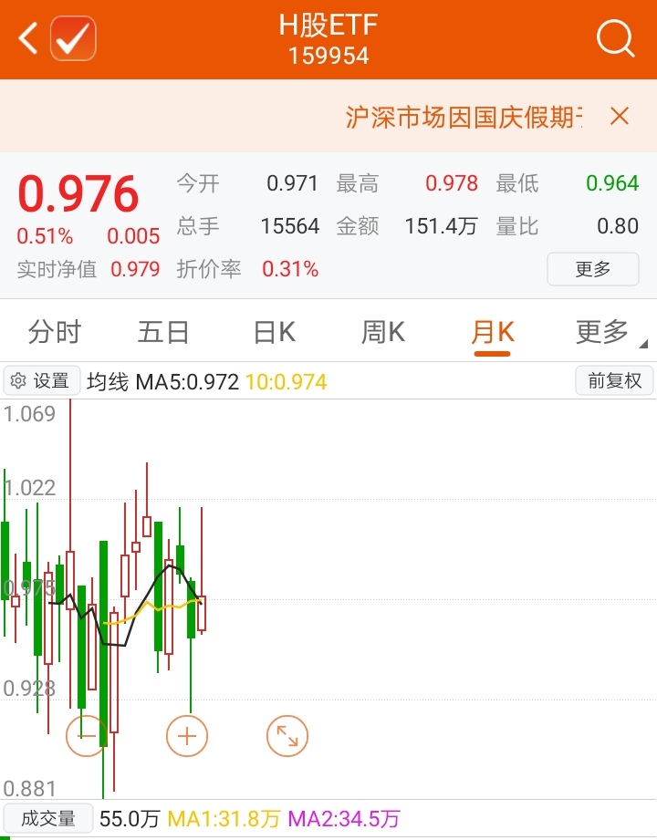 怎么投资国外指数基金,国外的指数基金有哪些